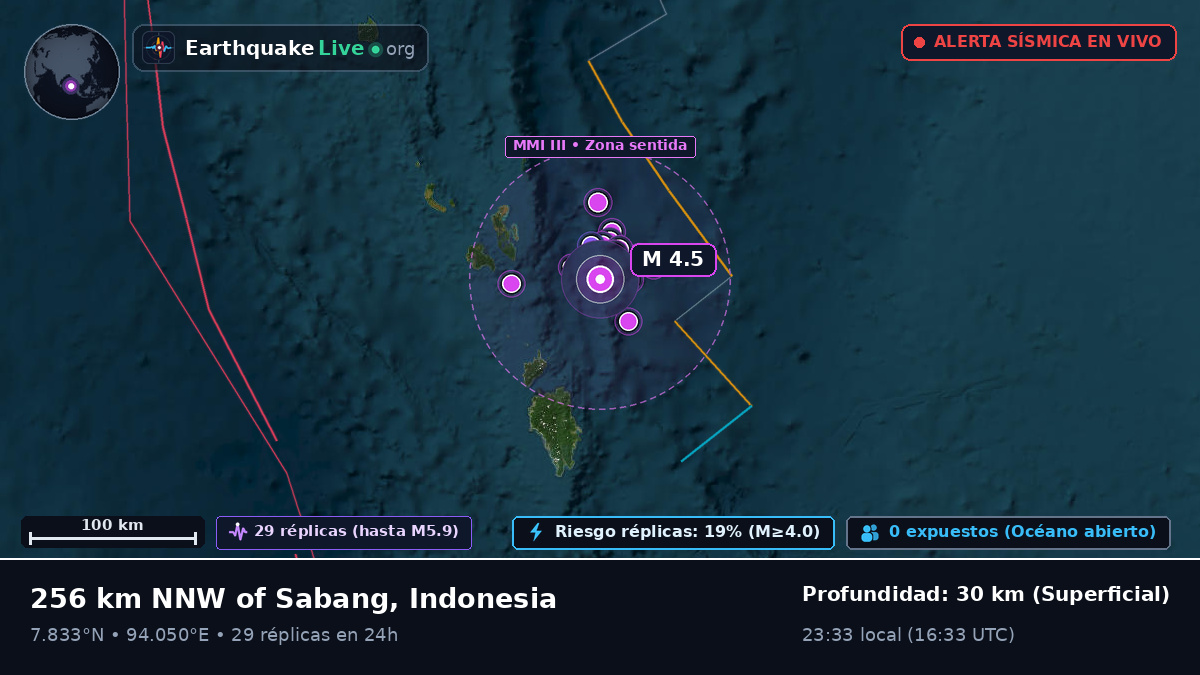 Océano Índico (Indonesia)