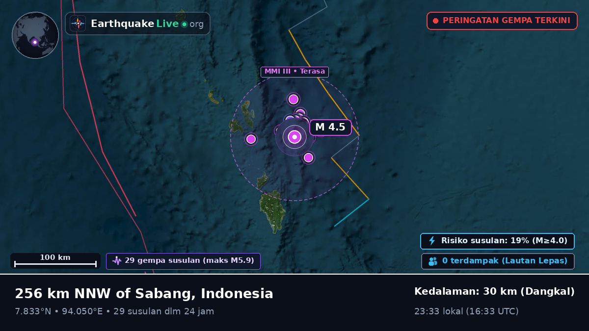Samudra Hindia (Indonesia)