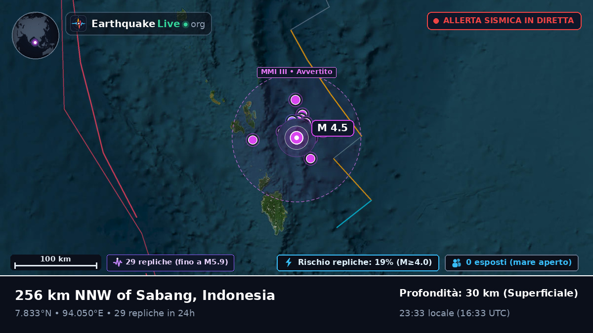 Oceano Indiano (Indonesia)