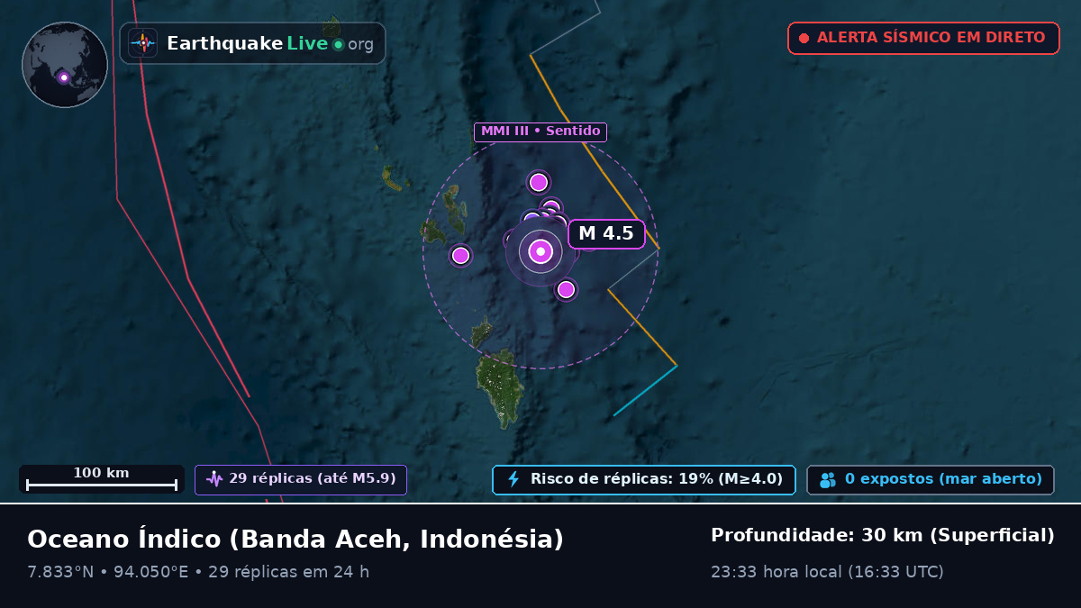 Oceano Índico (Indonésia)