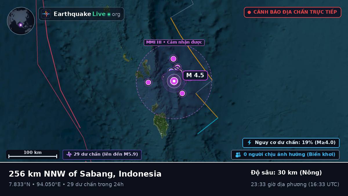 Ấn Độ Dương (Indonesia)