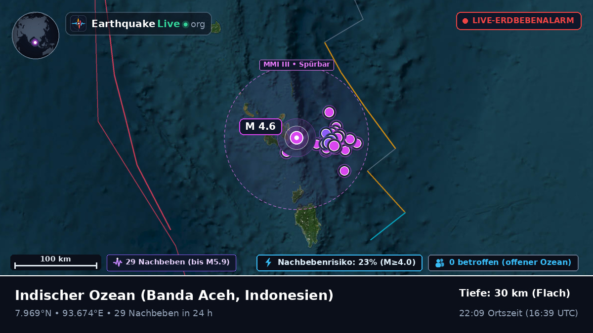 Indischer Ozean (Indonesien)
