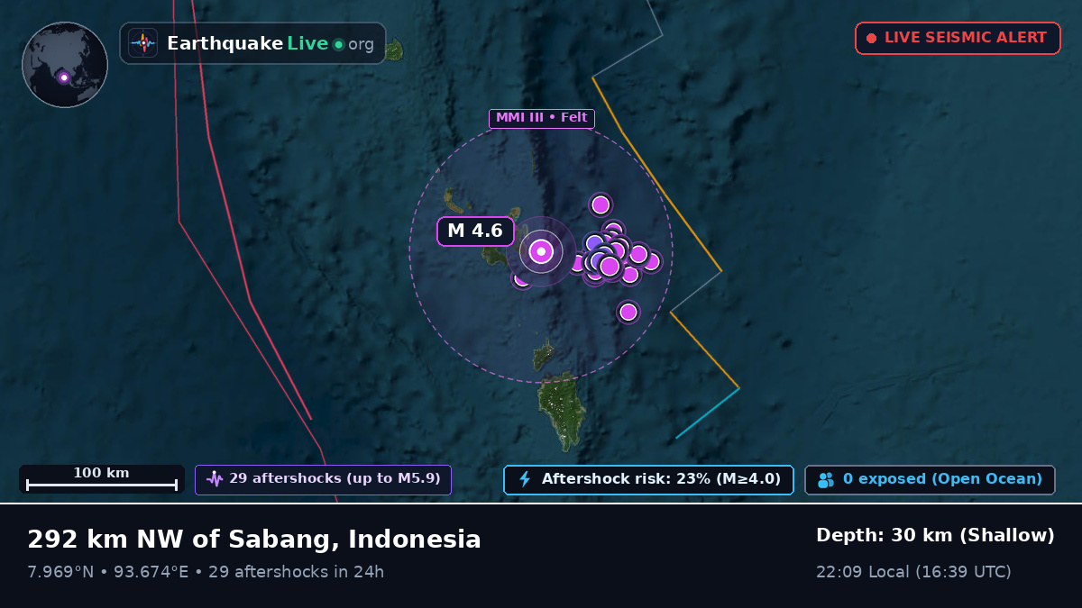 Indian Ocean (Indonesia)