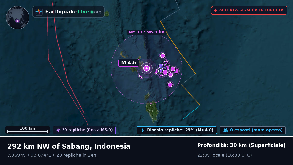 Oceano Indiano (Indonesia)