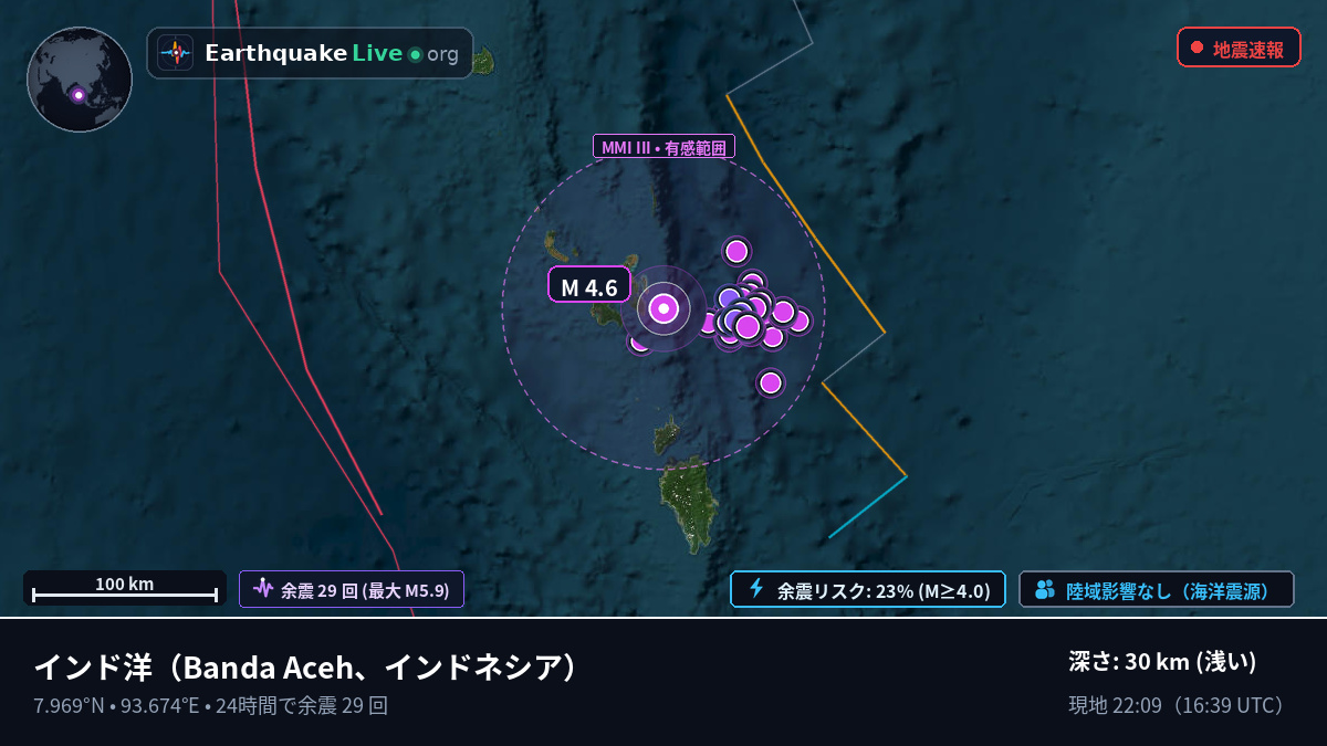 インド洋 (インドネシア)