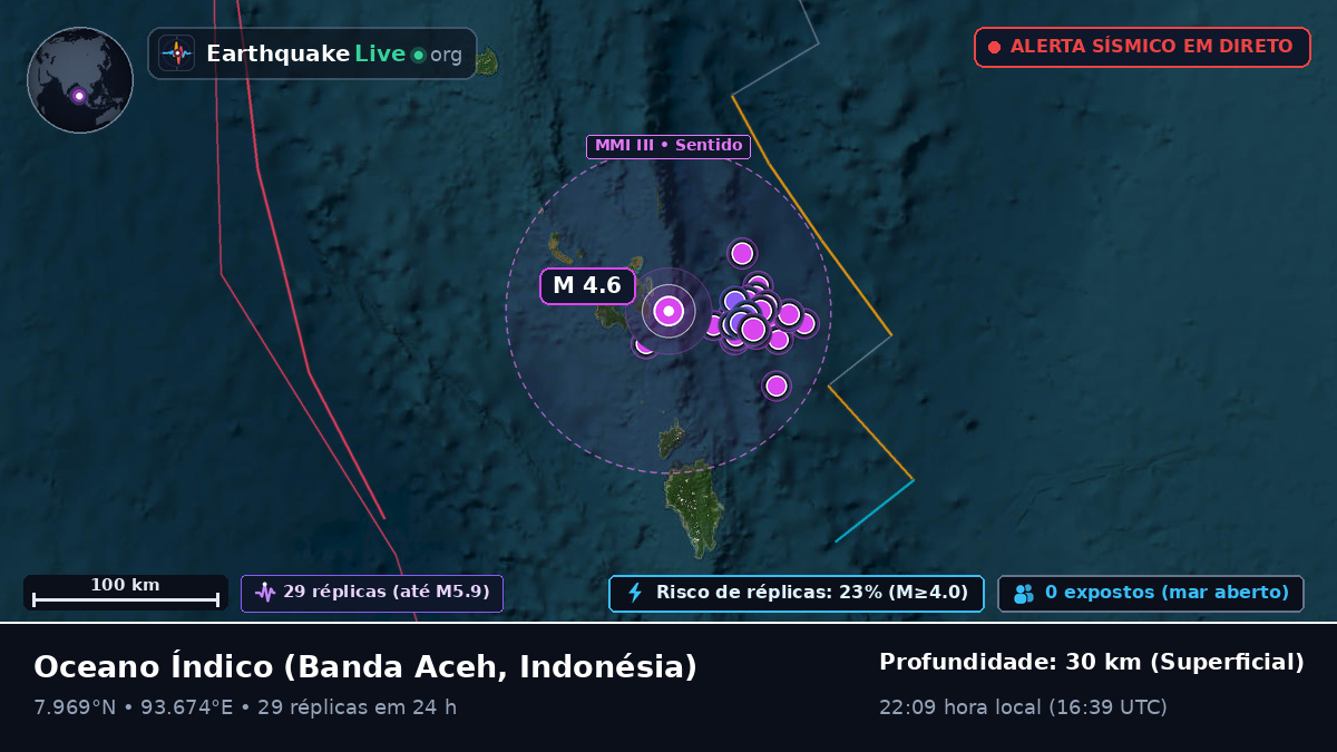 Oceano Índico (Indonésia)