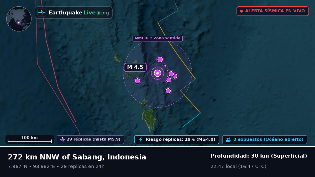 Océano Índico (Indonesia)