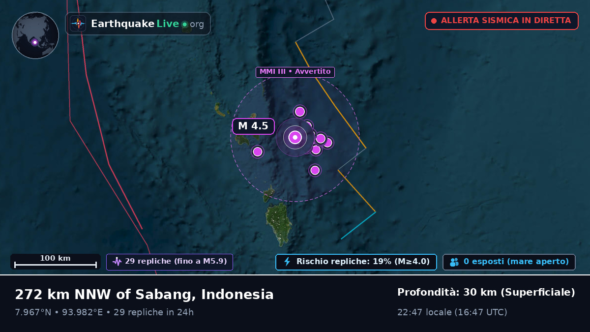 Oceano Indiano (Indonesia)