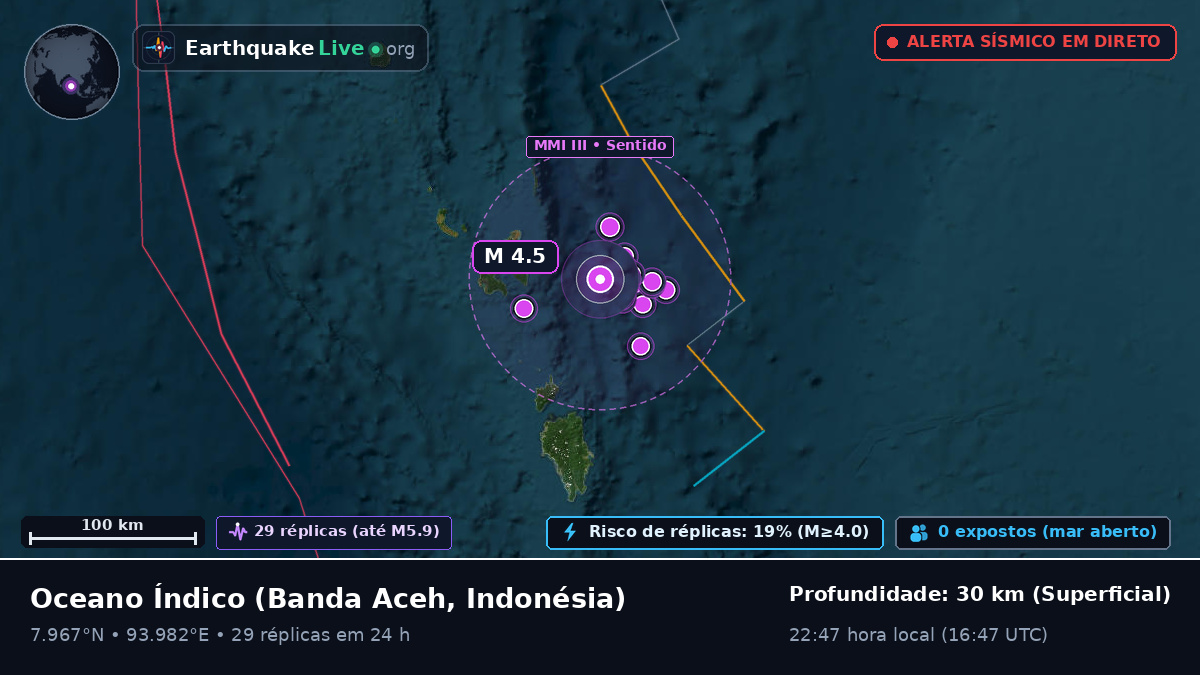 Oceano Índico (Indonésia)
