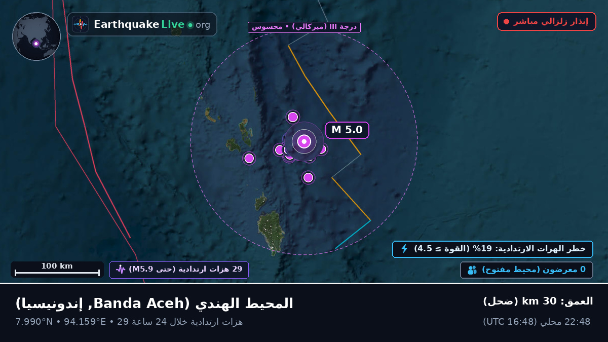 المحيط الهندي (إندونيسيا)