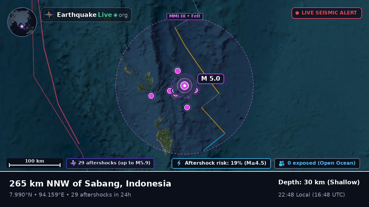 Indian Ocean (Indonesia)