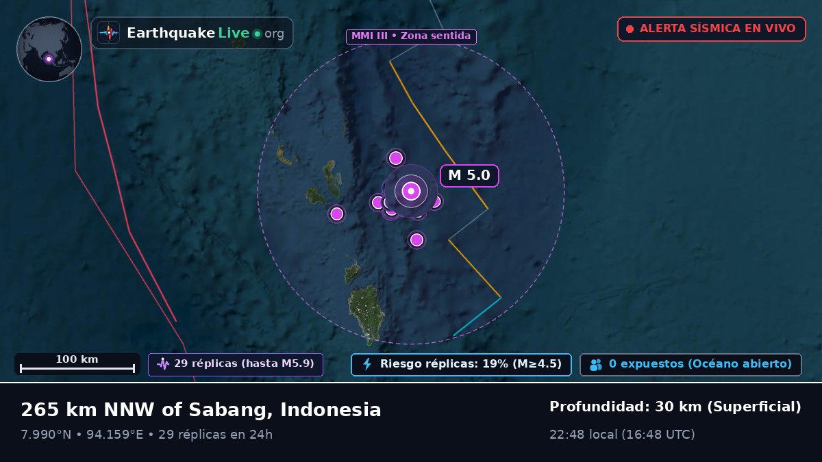 Océano Índico (Indonesia)