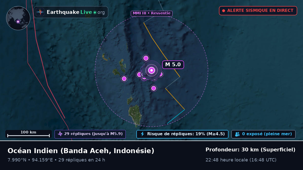 Océan Indien (Indonésie)