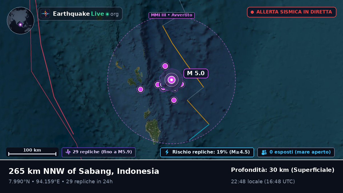 Oceano Indiano (Indonesia)