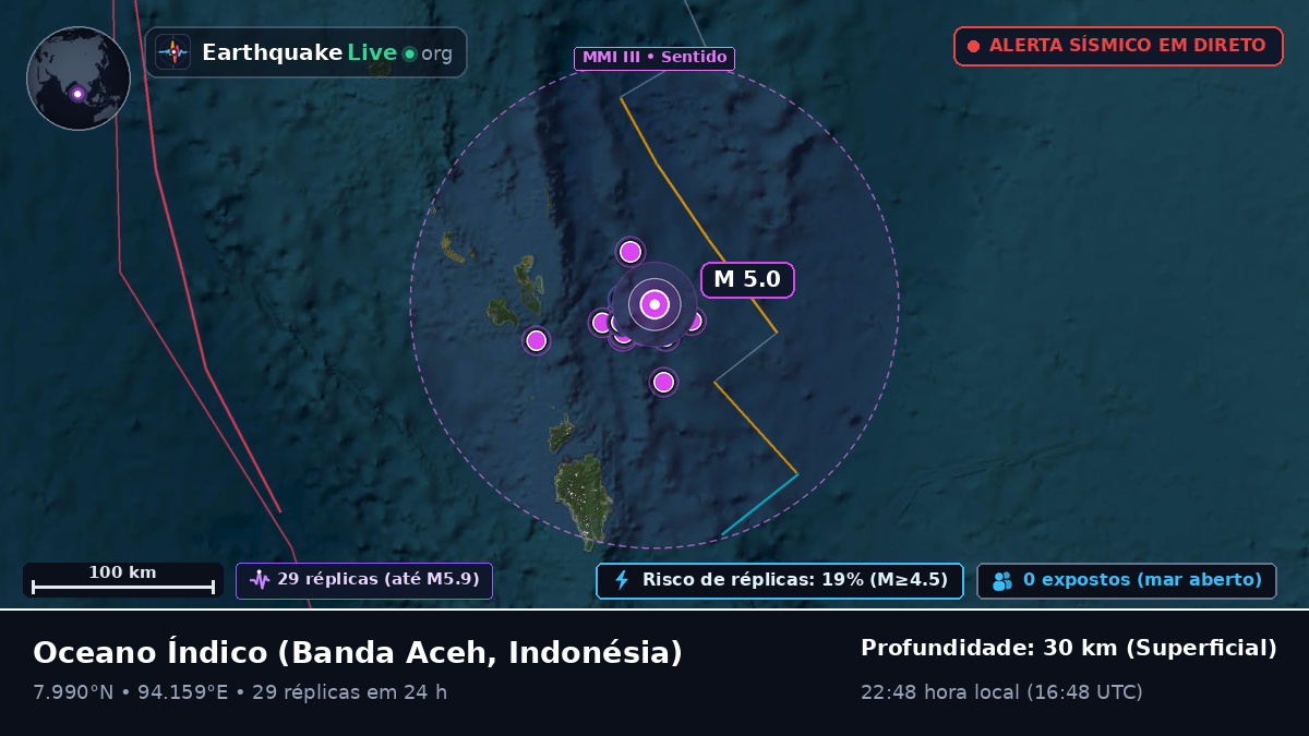 Oceano Índico (Indonésia)