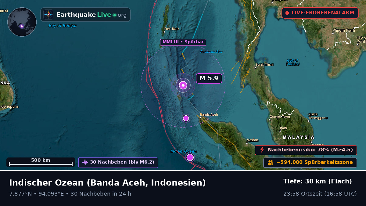 Indischer Ozean (Indonesien)