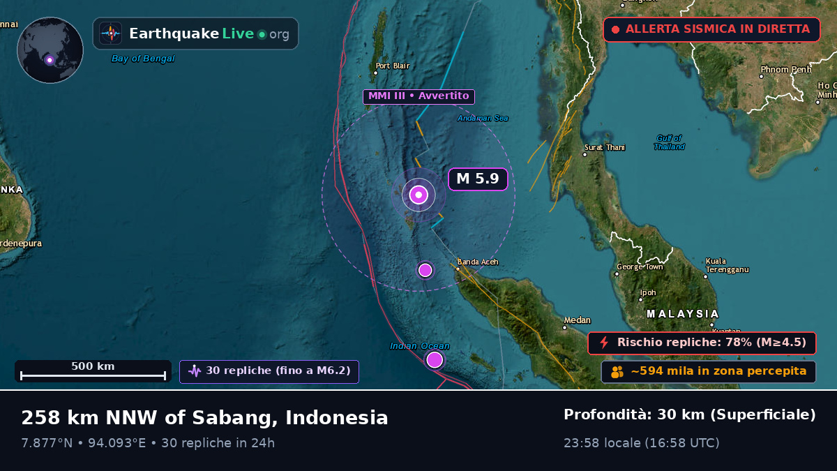 Oceano Indiano (Indonesia)
