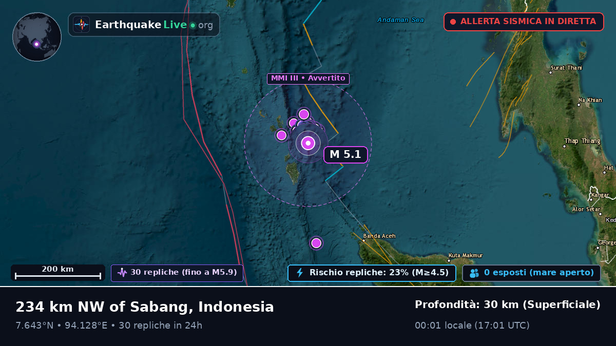 Oceano Indiano (Indonesia)