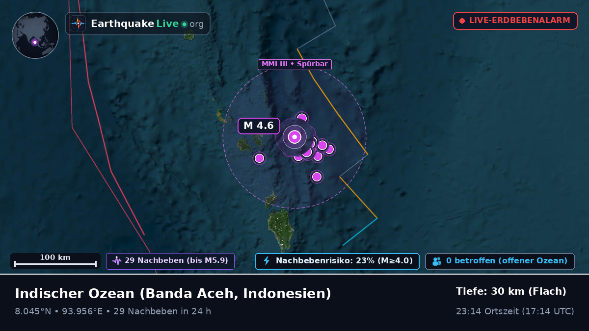 Indischer Ozean (Indonesien)