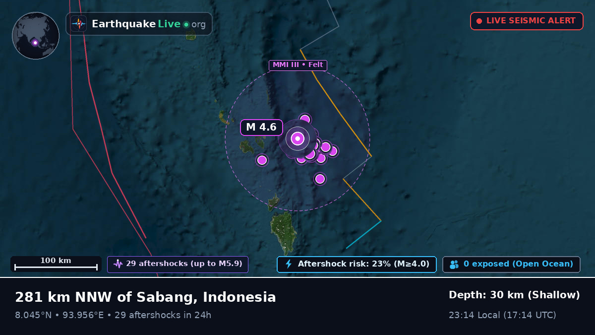 Indian Ocean (Indonesia)