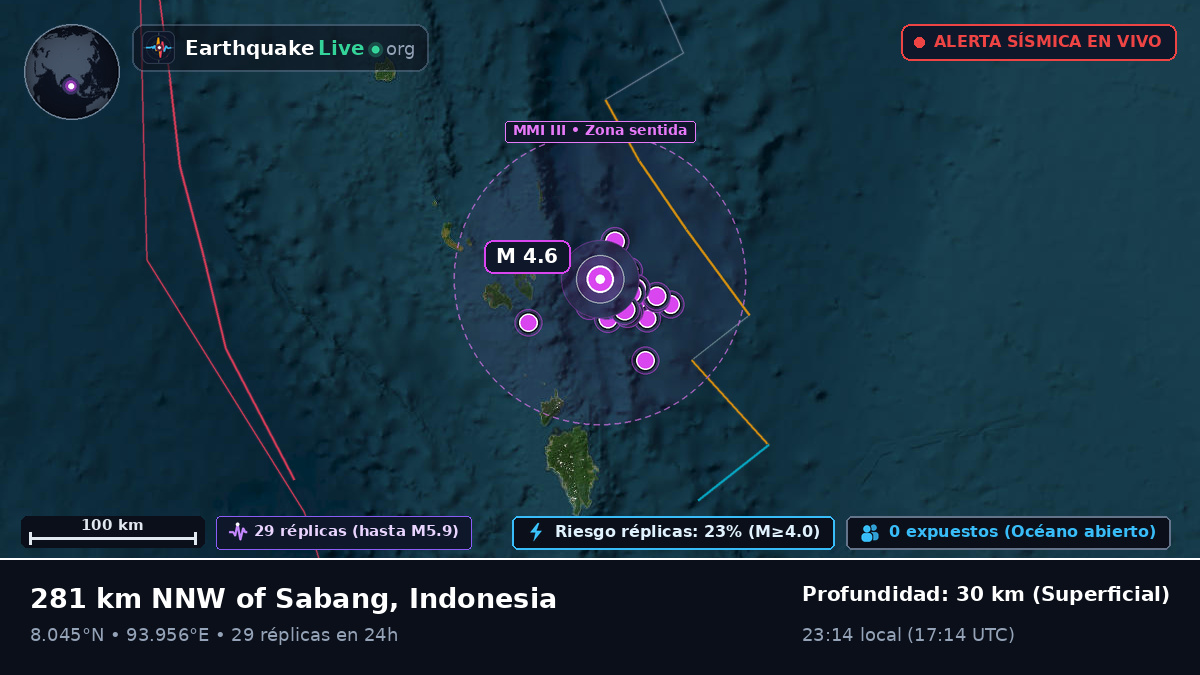 Océano Índico (Indonesia)