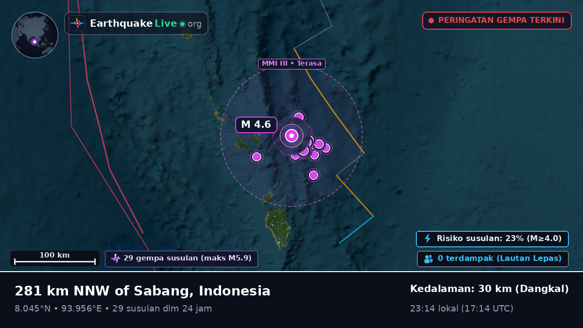 Samudra Hindia (Indonesia)
