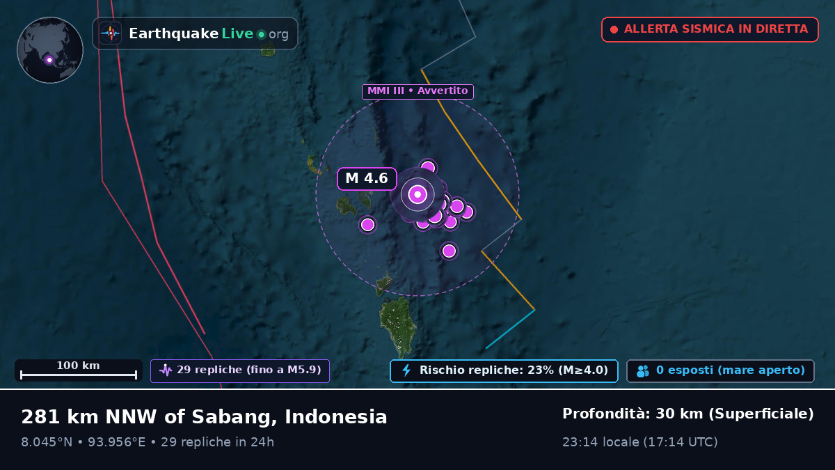 Oceano Indiano (Indonesia)