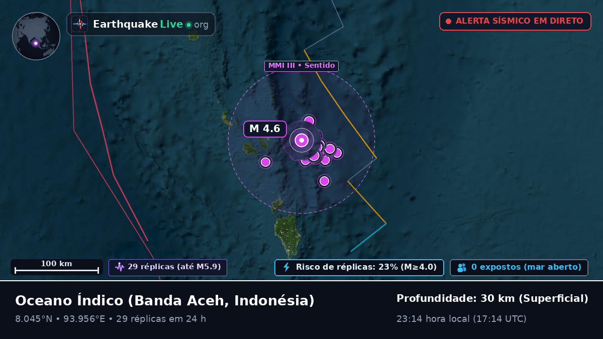 Oceano Índico (Indonésia)