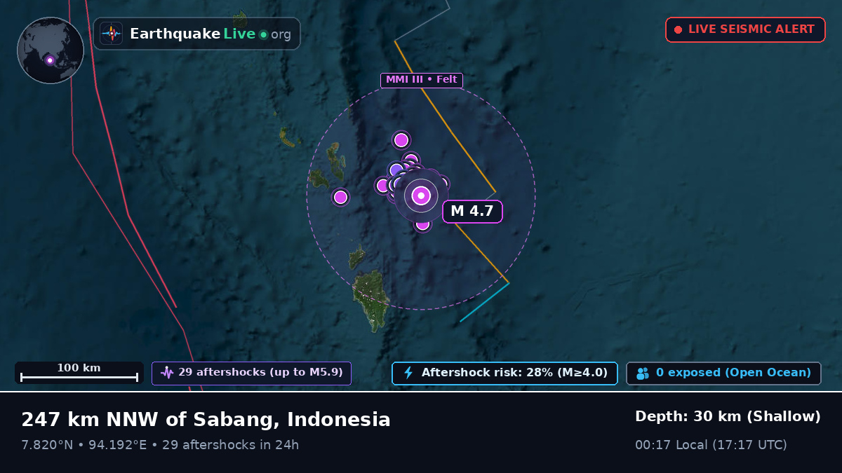 Indian Ocean (Indonesia)