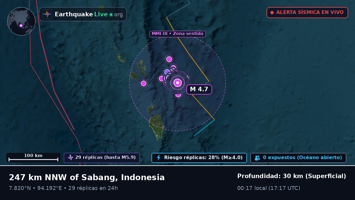 Océano Índico (Indonesia)