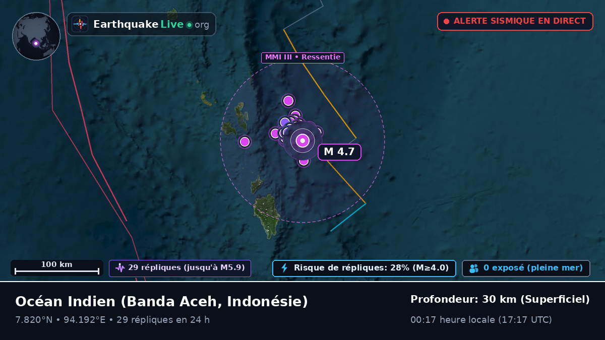 Océan Indien (Indonésie)
