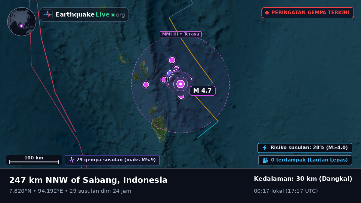 Samudra Hindia (Indonesia)