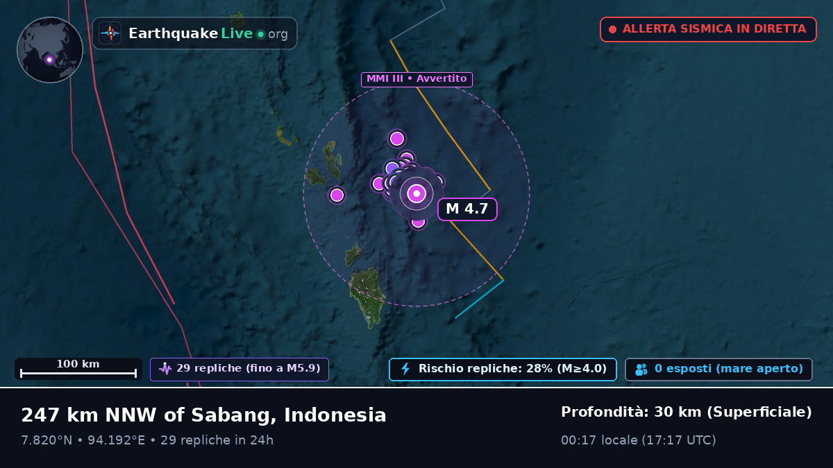 Oceano Indiano (Indonesia)