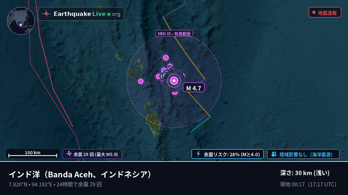 インド洋 (インドネシア)