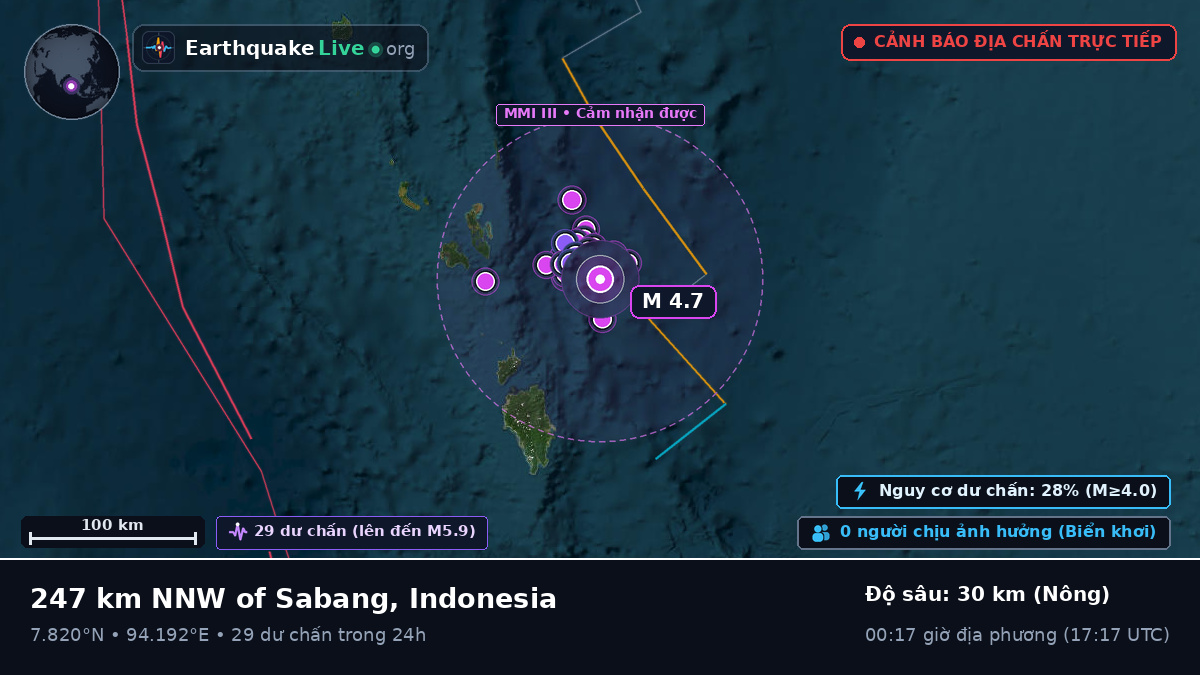 Ấn Độ Dương (Indonesia)