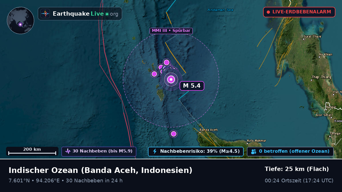 Indischer Ozean (Indonesien)