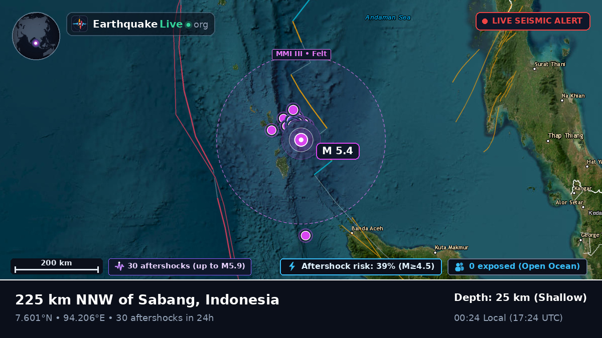 Indian Ocean (Indonesia)