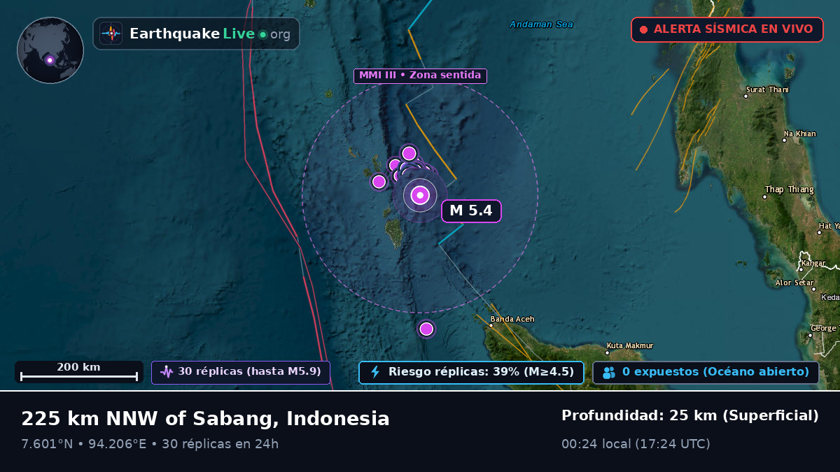 Océano Índico (Indonesia)