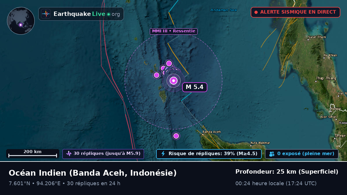 Océan Indien (Indonésie)