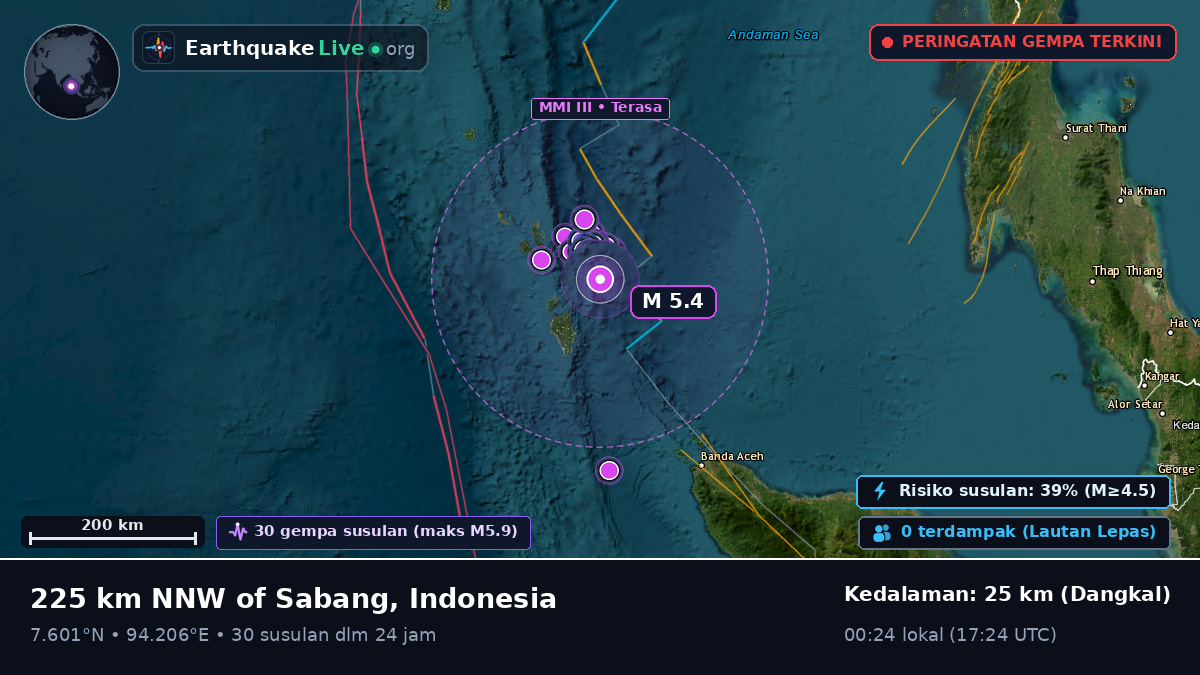 Samudra Hindia (Indonesia)