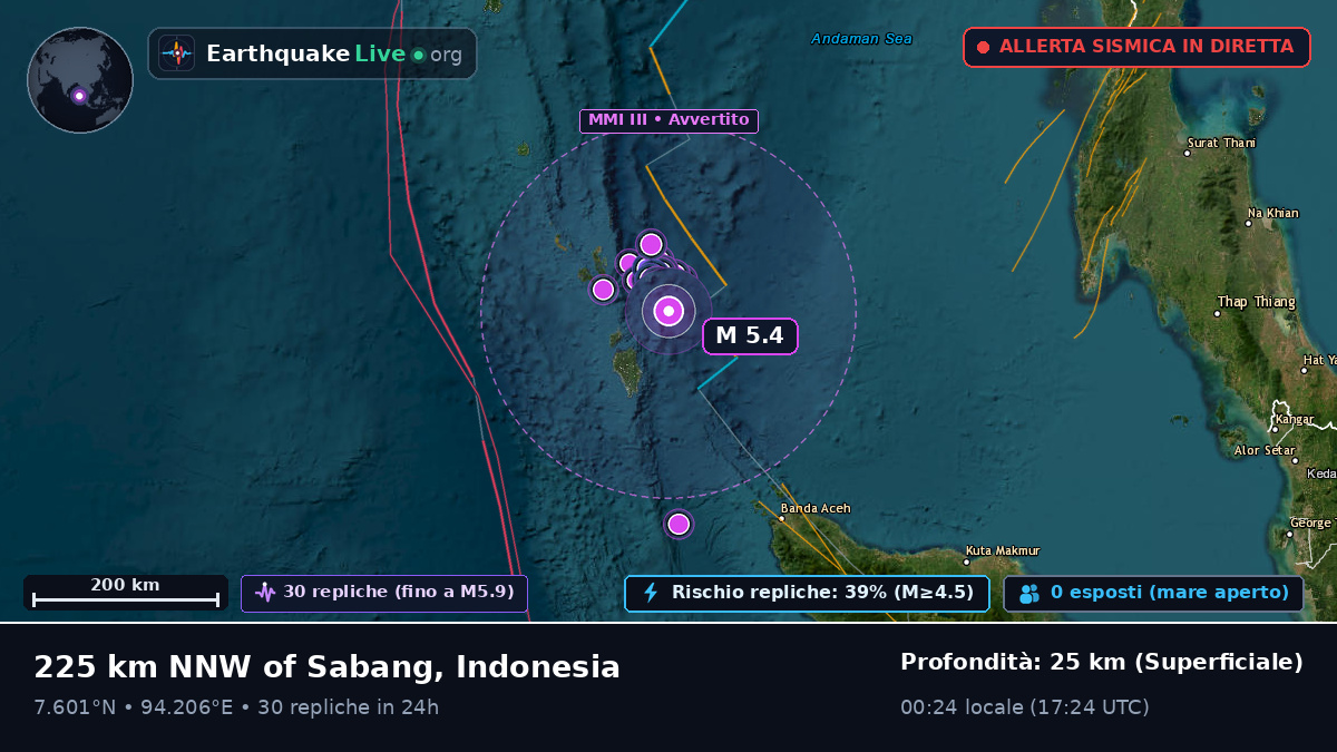 Oceano Indiano (Indonesia)