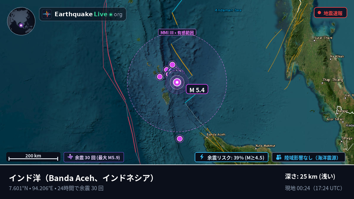 インド洋 (インドネシア)