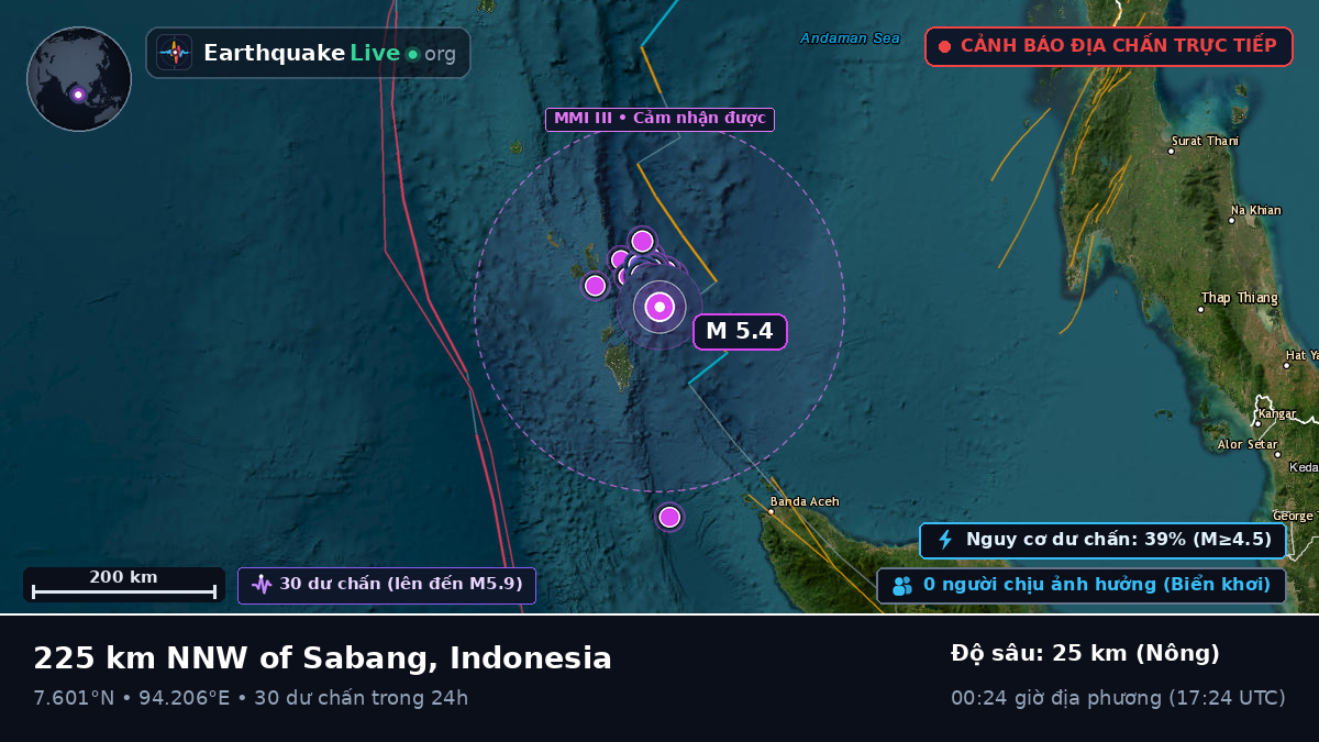Ấn Độ Dương (Indonesia)