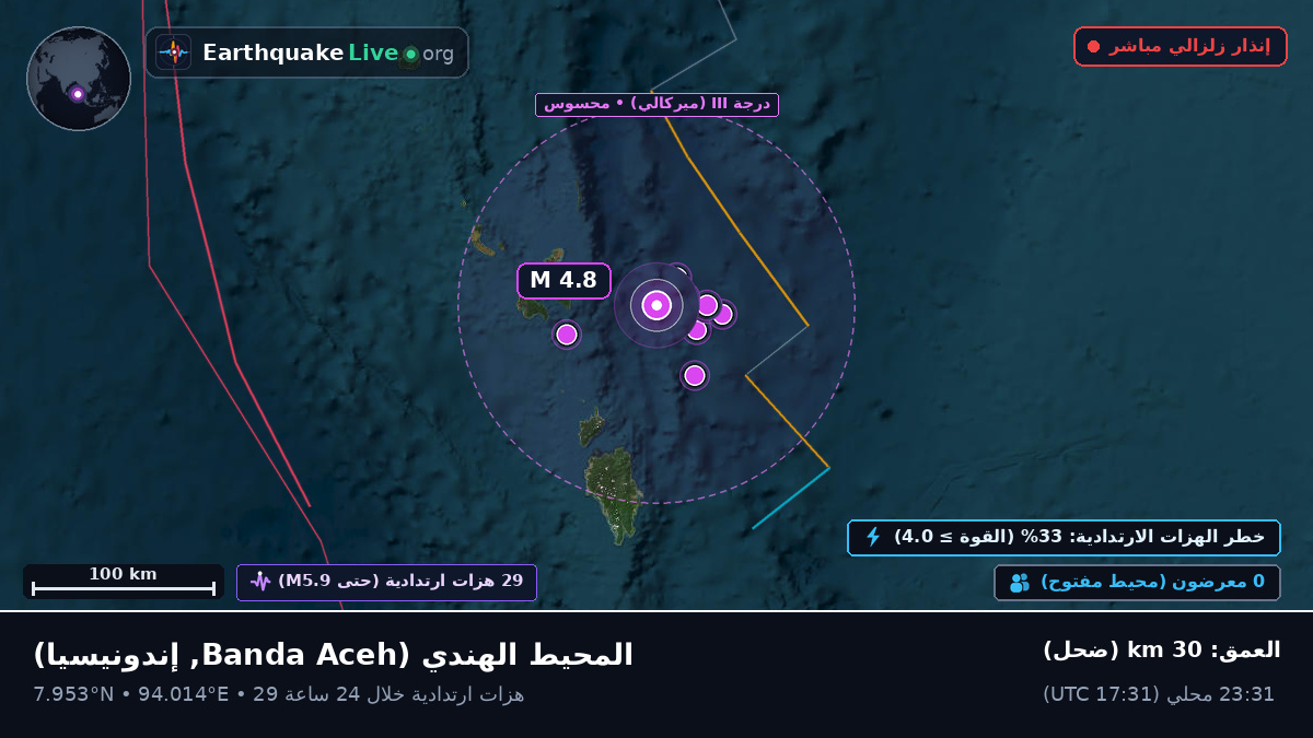 المحيط الهندي (إندونيسيا)
