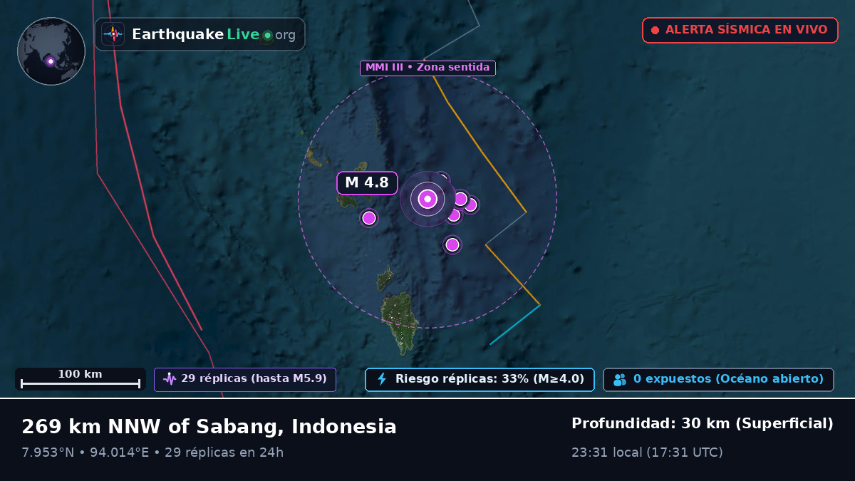 Océano Índico (Indonesia)