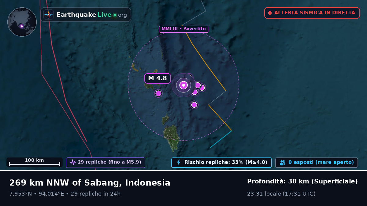 Oceano Indiano (Indonesia)