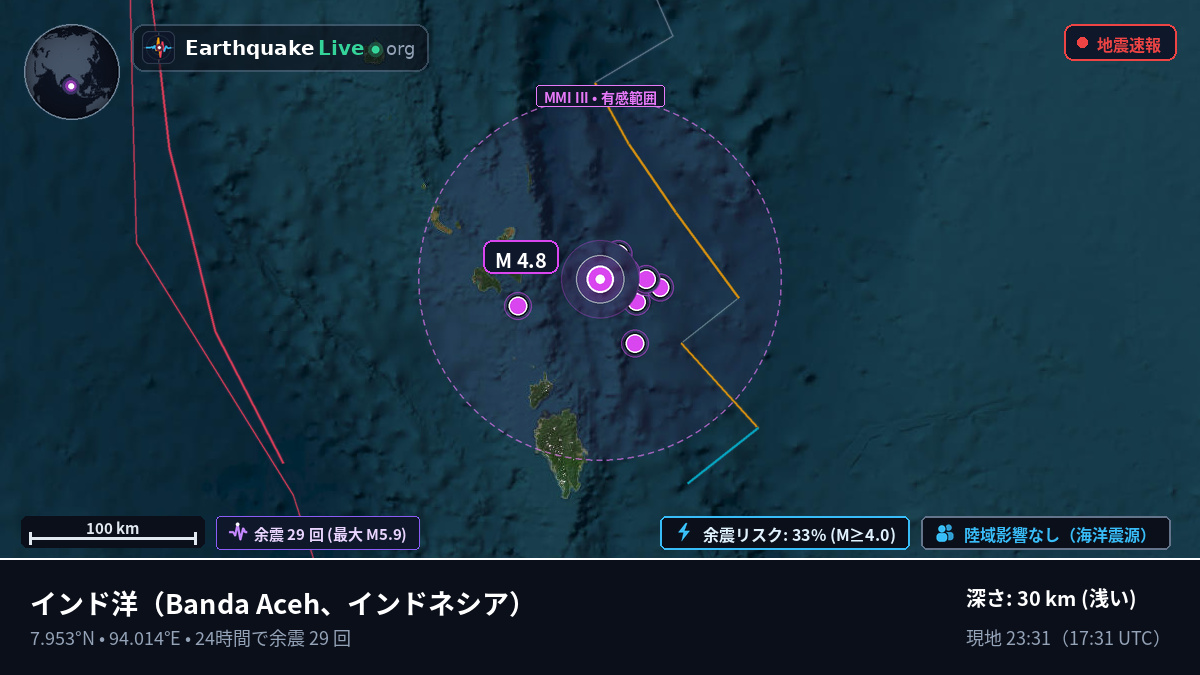インド洋 (インドネシア)