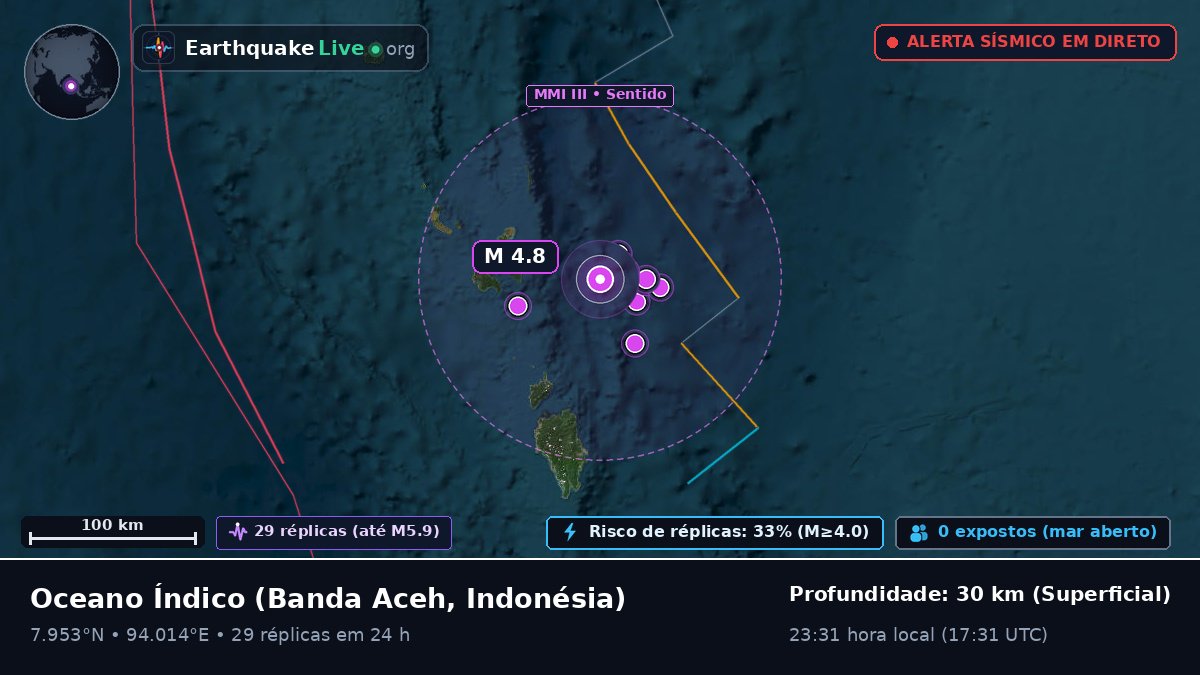 Oceano Índico (Indonésia)