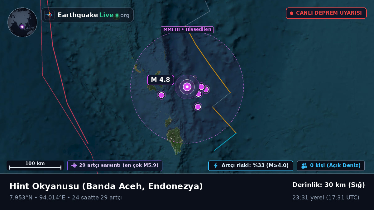 Hint Okyanusu (Endonezya)