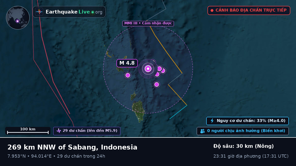 Ấn Độ Dương (Indonesia)